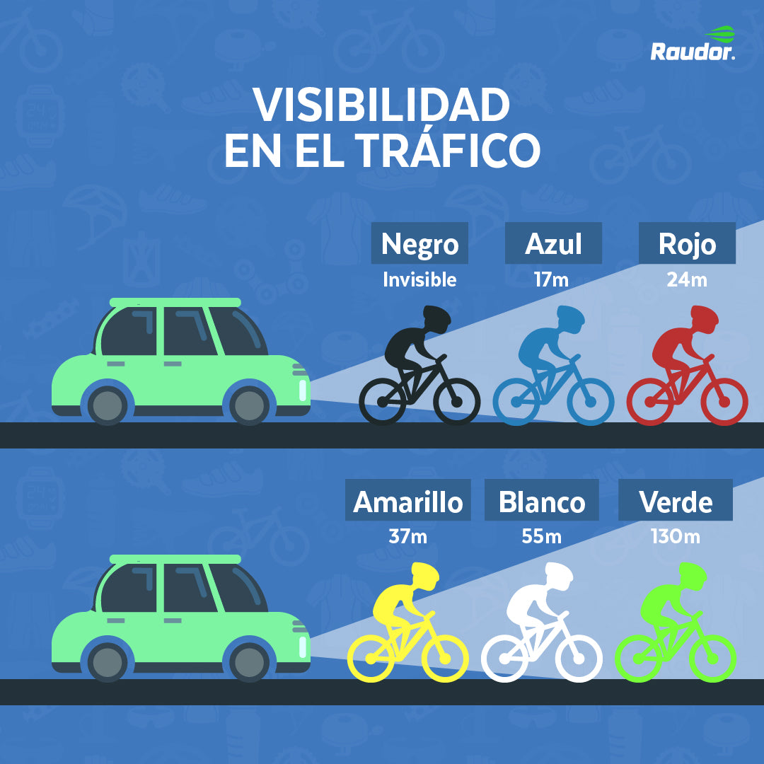 ¿Qué color de ropa es el ideal para rodar y ser visible?