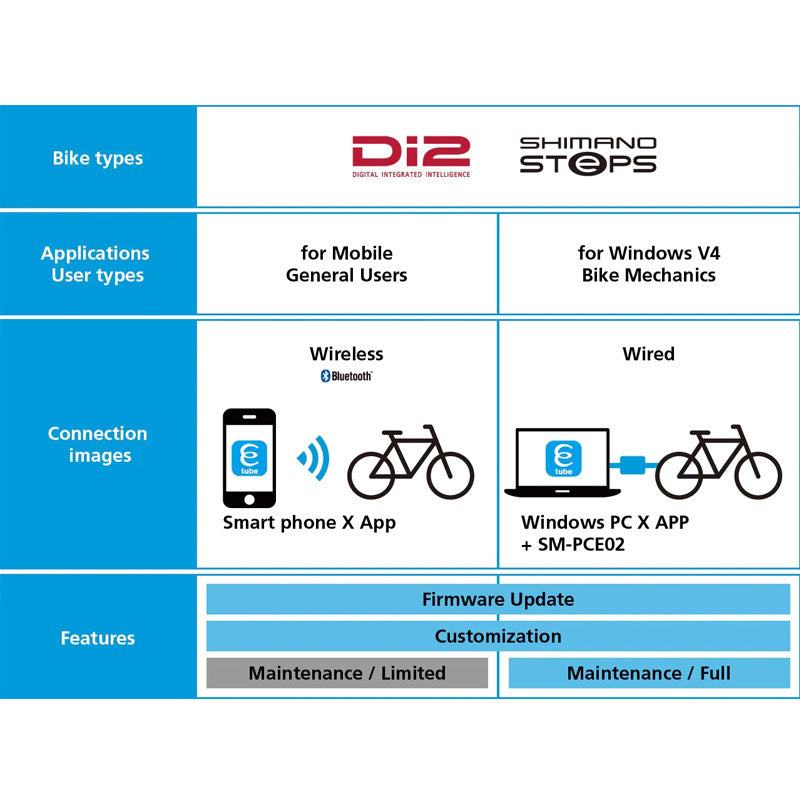 Caja de Cables SHIMANO EW-WU111 Wireless