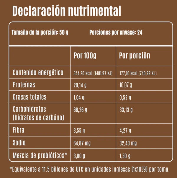 Recovery Mix en Polvo