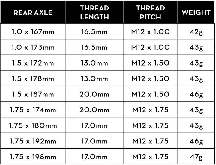 WOLFTOOTH EJE TRASERO 12 X 178 X 1.50 mm