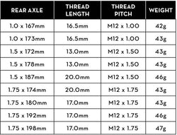 WOLFTOOTH EJE TRASERO 12 X 178 X 1.50 mm