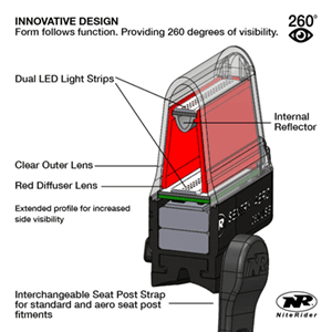 LÁMPARA NITE RIDER SENTRY AERO 260 - Raudor ¡Rompe tu propio récord!